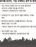 정부 개입 최소화… "기업이 성장잠재력 높이고 일자리 창출" [Y노믹스 성공의 조건]