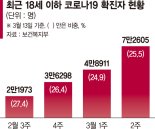 가족 확진돼도 등교… '숨은 감염'에 엄마들은 조마조마