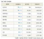 [fnRASSI]장마감, 거래소 하락 종목(이아이디 -21.7% ↓)