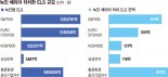 삼성전자 ELS도 위태… 원금손실 공포 더 커졌다