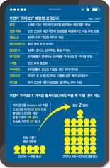 재미·매출 多잡은 라이브11… 방송 켰다하면 빵빵 터진다 [11번가 예능형 라방 승부수]