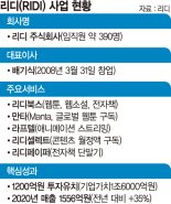 '글로벌 웹툰' 놓고 네카오와 격돌 [K-유니콘]