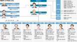 관료·교수 출신 ‘전문성’ 방점… "유능한 정부 속도있게 진행" [윤석열 시대]