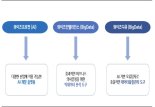 위세아이텍, 새정부 디지털 경제 비전 수혜 전망-KB증권