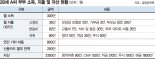 5년차 직장인 "매월 카드값만 200만원… '내집마련' 멀게만 느껴져요" [재테크 Q&A]