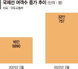 해외 여행 판매하자마자 주문 폭주... 항공사 "정부, 운항·인원제한 풀어야"