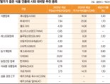 글로벌 식량위기 온다… 애그플레이션 수혜 종목은