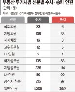 '부동산 투기' 국회의원 6명 검찰 송치