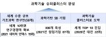 '과학벨트 수퍼클러스터' 2030년까지 완성