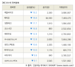 [fnRASSI]장마감, 코스닥 하락 종목(제일바이오 -19.2% ↓)