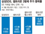 블록딜 소식에 몸살… 셀트리온·삼성SDS 주가 '뚝'