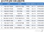 장동건 고소영 사는 168억 '더펜트하우스 청담' 올 보유세만 5억원