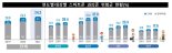 코로나19로 '스마트폰 과의존' 늘어.."청소년 37% 심각한 수준"