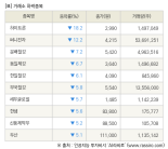 [fnRASSI]장마감, 거래소 하락 종목(하이트론 -18.2% ↓)