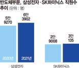 글로벌 반도체 경쟁 가열… 삼성·SK하이닉스 ‘인재 영입전’