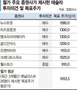 테슬라 놓고 엇갈린 시선… "주식분할 현명" vs "거품 우려" [해외주식 인싸이트]