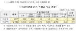 코로나19 치료기관 손실보상금 5228억원 31일 지급