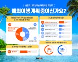 티몬 고객 55% "자가격리 면제에 해외여행 상품 알아봤다"