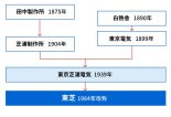 '20조원대 거함' 日도시바, 美사모펀드 품에 안기나 [도쿄리포트]