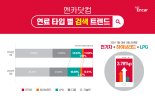 유류비 상승에 중고 LPG·전기차·하이브리드카 관심 '쑥쑥'