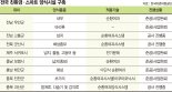 강원도 400억 스마트 양식장 조성… 양양산 연어 3년 후 맛본다