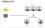 성폭력 미성년자 피해자, 법정 대신 해바라기센터에서 영상 증인신문