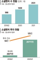 "혁신기술로 사회적 책임" 소셜벤처가 주목받는 이유