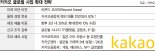 웹툰·메타버스·NFT 앞세운 카카오, 해외서 매출 30% 올린다 [카카오의 비전은 '글로벌·상생']