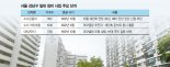 강남 외곽에도 재건축 바람… 수서 노후단지들 안전진단 채비