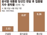 건설·원전보다 통신·식음료… 尹 테마주 보석 따로 있었네