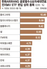 우크라 사태로 재생에너지 전환 속도… 수소기업 집중투자 [이런 펀드 어때요?] 