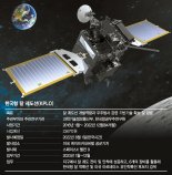 달 너머 깊은 우주 들여다본다… 준비마친 한국형 달 궤도선