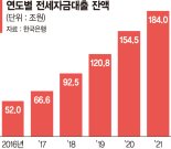 인수위, DSR에 전세대출 포함 검토