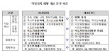 ‘문화재’ 명칭, ‘유산’으로 바뀐다 “국가유산 체제 전면 전환”