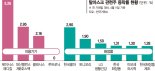 봄바람 불고 노마스크 기대감… 미용·화장품株 ‘두근두근’