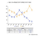 TJ미디어, 고객 만족도 개선 위해 서비스 지정점 확충 나서