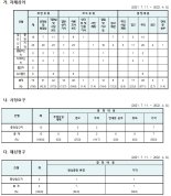 20대 대선, 선거기사심의위원회 제재결정 역대 최다