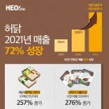 허닭, 간편식 사업 확대 매출 전년比 72% 성장