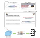 엔씨-고려대, AI 대화 데이터셋 글로벌 공개한다