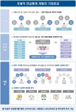 '포괄적 연금통계' 개발 속도…부처 불협화음 해결