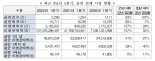 1분기 공연티켓시장 규모 1075억원.. 엔데믹 회복세 맞아