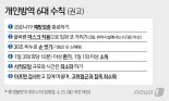 [fn사설] 757일만의 거리두기 해제, 재시행도 각오해야