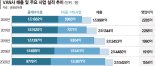 페이결제 대중화에 카드사 직매입 확대… 밴사, 고사위기