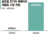 폐배터리 시장 2040년 68조원으로… 재활용 기준 마련 시급 [석유화학의 미래 순환경제]