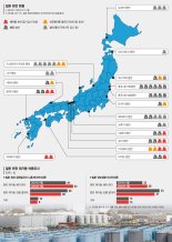 "이제는 돌려야 할 때" 일본 원전 재가동으로 우향우 [글로벌 리포트]