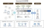 KT "블록체인으로 문서 관리"...공인전자문서센터 지정