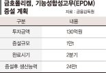 금호폴리켐, EPDM 경쟁력 확대... 130억원 투자해 1만톤 추가 증설