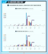 코로나 대유행, 관광산업에 더욱 큰 피해 입혀