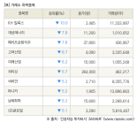 [fnRASSI]장마감, 거래소 하락 종목(KH 필룩스 -10.0% ↓)