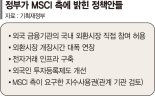 ‘MSCI 선진국지수’ 4번째 도전... 정부, 외환 규제 완화·철폐 제시